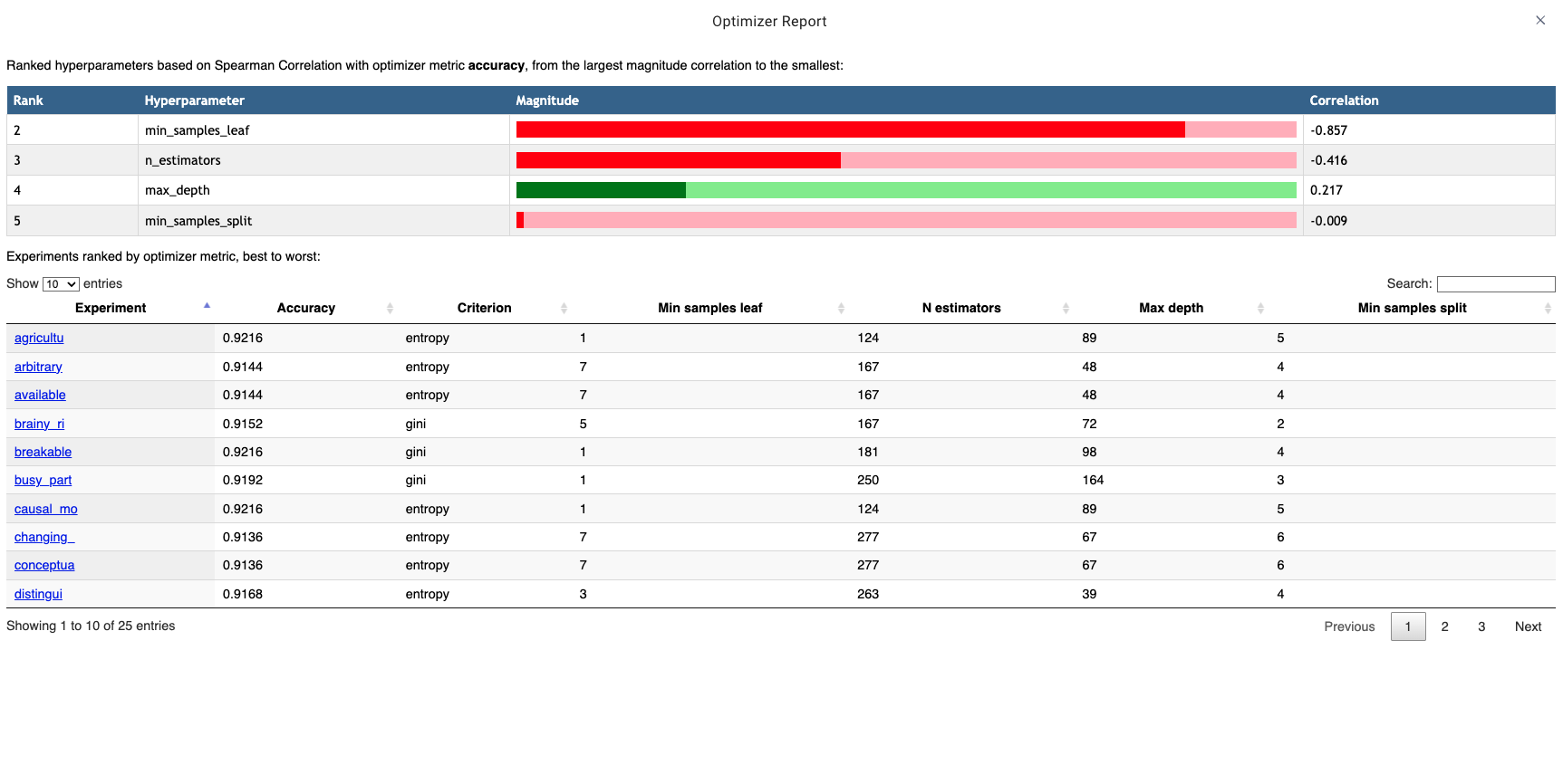 Example Optimizer Report for Comet Optimizer hp selection